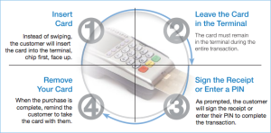 VISA set to transition to EMV technology (Global POS Liability Shift Policy) by 10/1/2015